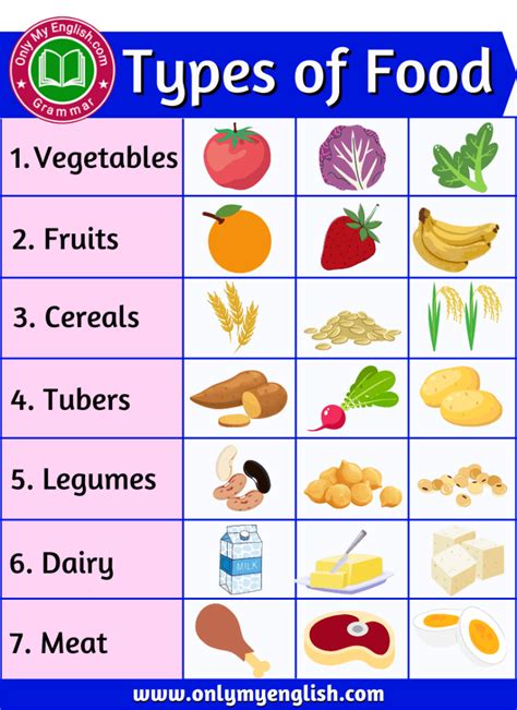 What are the 12 types of food?